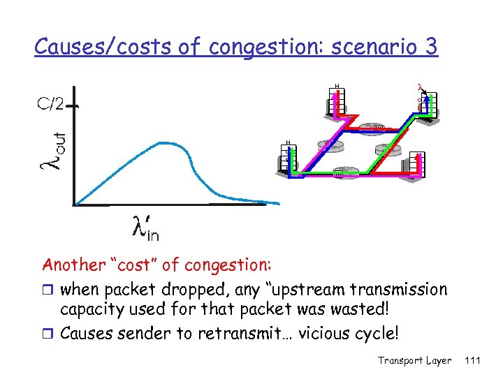 Causes/costs of congestion: scenario 3 H o st A l o u t H