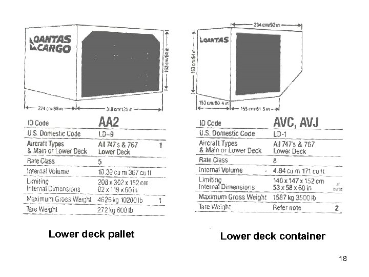 Lower deck pallet Lower deck container 18 