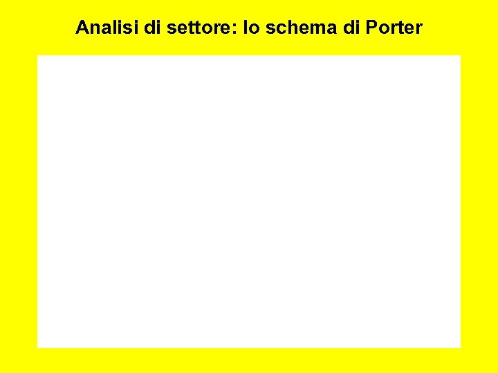 Analisi di settore: lo schema di Porter 