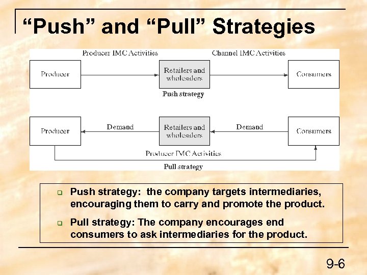“Push” and “Pull” Strategies q q Push strategy: the company targets intermediaries, encouraging them