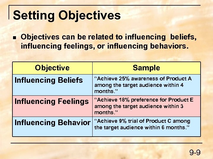 Setting Objectives n Objectives can be related to influencing beliefs, influencing feelings, or influencing