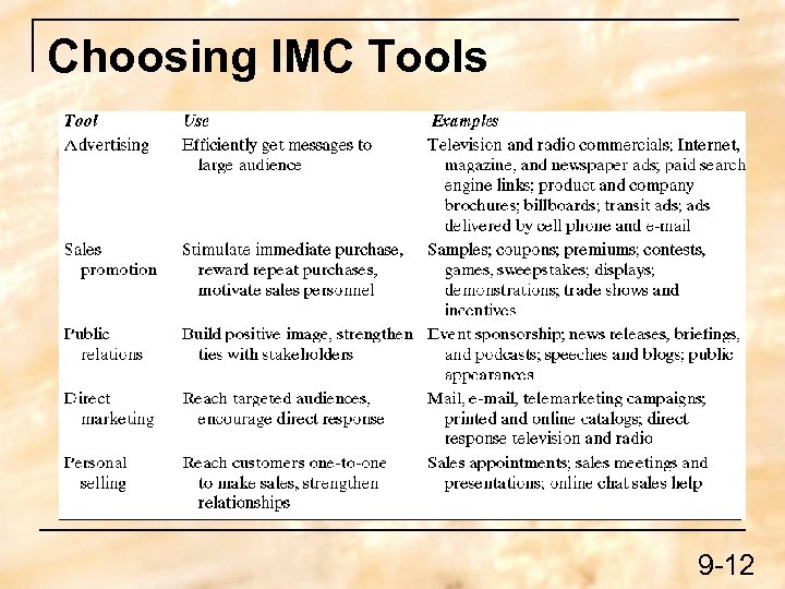 Choosing IMC Tools 9 -12 