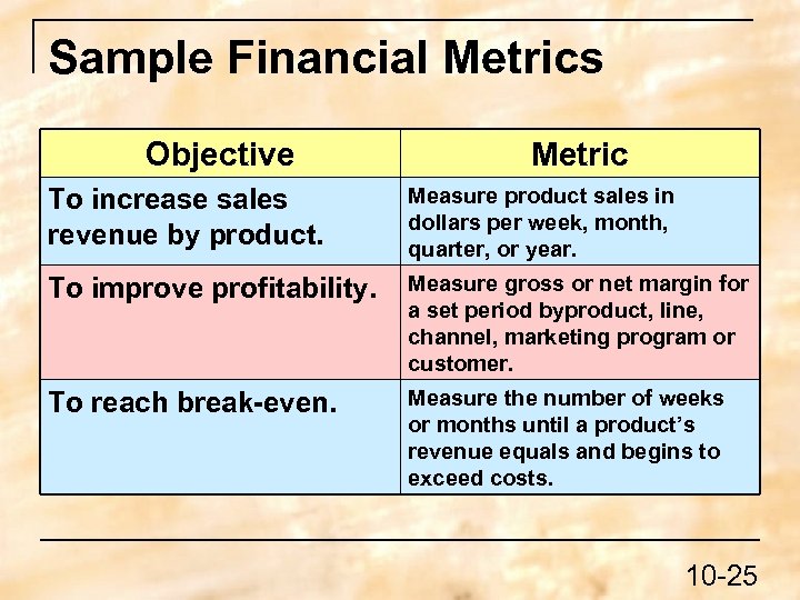 Sample Financial Metrics Objective Metric To increase sales revenue by product. Measure product sales