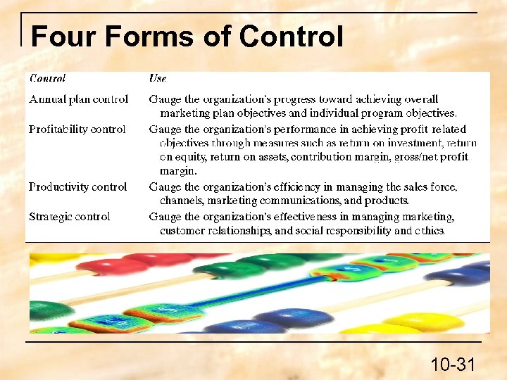 Four Forms of Control 10 -31 