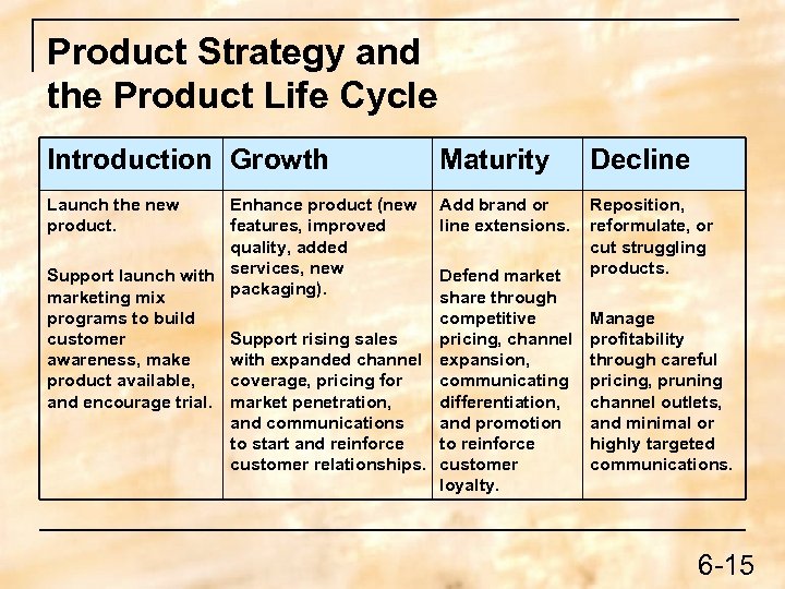 Product Strategy and the Product Life Cycle Introduction Growth Maturity Decline Launch the new