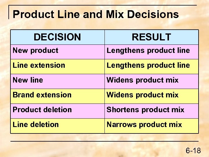 Product Line and Mix Decisions DECISION RESULT New product Lengthens product line Line extension