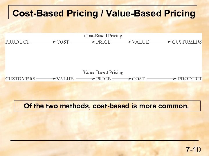 Cost-Based Pricing / Value-Based Pricing Of the two methods, cost-based is more common. 7