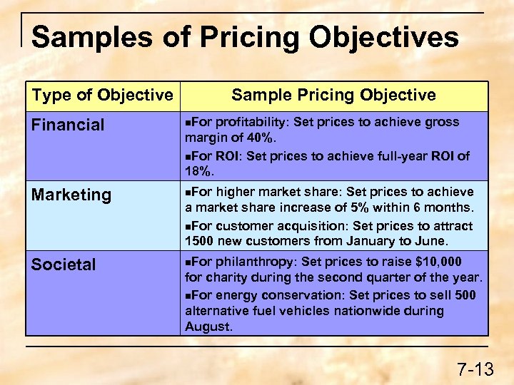 Samples of Pricing Objectives Type of Objective Sample Pricing Objective Financial n. For profitability: