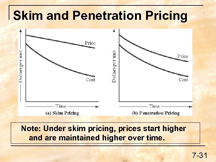 Skim and Penetration Pricing Note: Under skim pricing, prices start higher and are maintained