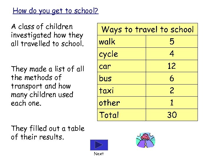 How do you get to school? A class of children investigated how they all