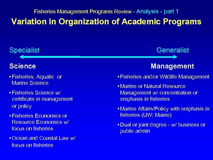  Fisheries Management Programs Review - Analysis - part 1 Variation in Organization of