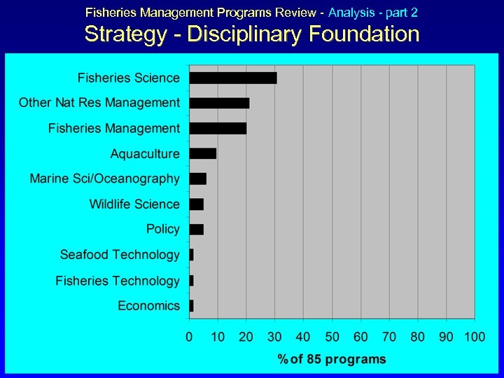 Fisheries Management Programs Review - Analysis - part 2 Strategy - Disciplinary Foundation 