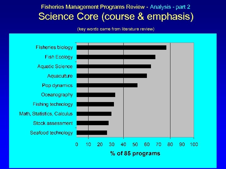 Fisheries Management Programs Review - Analysis - part 2 Science Core (course & emphasis)