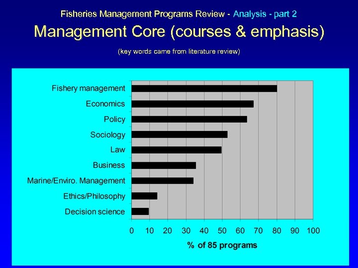 Fisheries Management Programs Review - Analysis - part 2 Management Core (courses &
