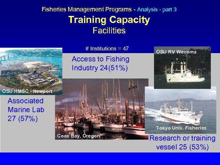Fisheries Management Programs - Analysis - part 3 Training Capacity Facilities # Institutions =