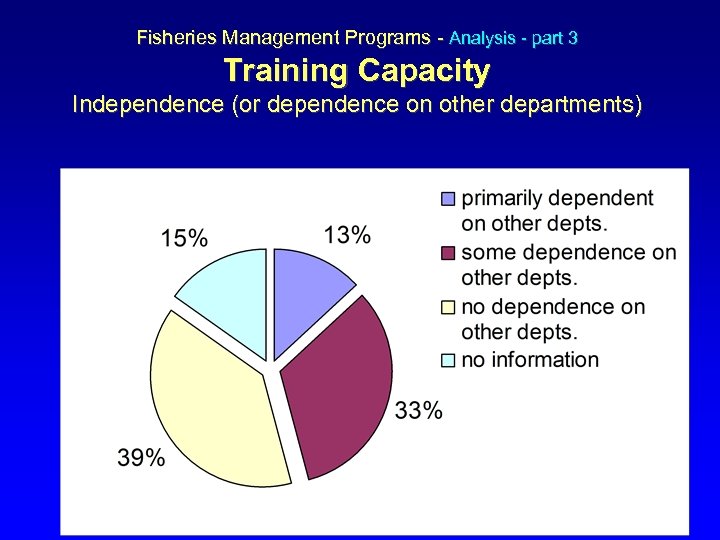 Fisheries Management Programs - Analysis - part 3 Training Capacity Independence (or dependence on