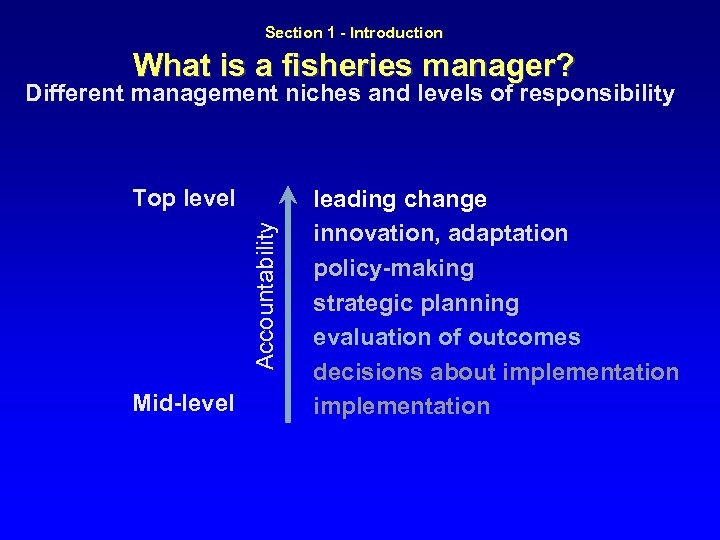  What is a fisheries manager? Section 1 - Introduction Different management niches and
