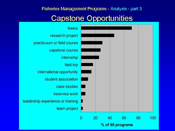  Fisheries Management Programs - Analysis - part 3 Capstone Opportunities 