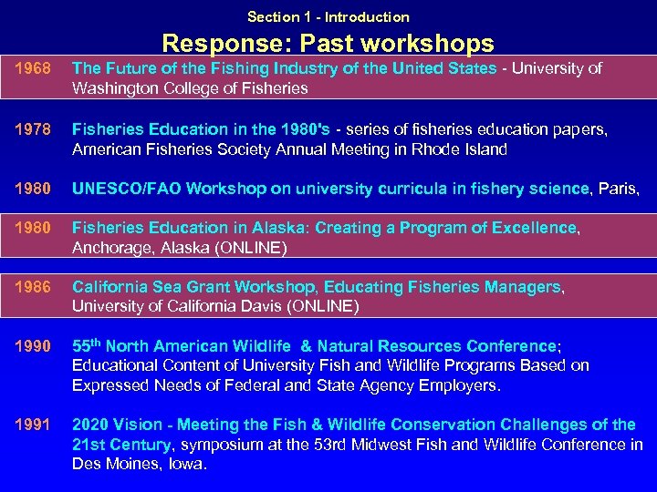  Response: Past workshops Section 1 - Introduction 1968 The Future of the Fishing