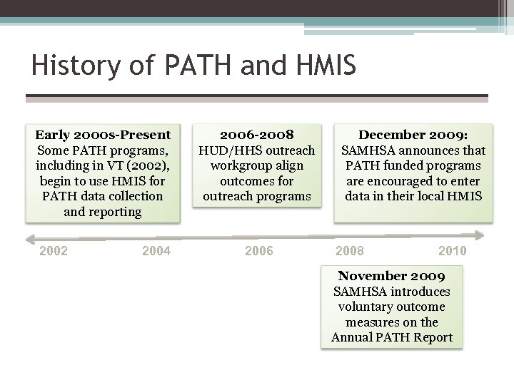 History of PATH and HMIS Early 2000 s-Present Some PATH programs, including in VT