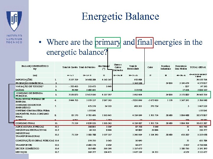 Energetic Balance • Where are the primary and final energies in the energetic balance?
