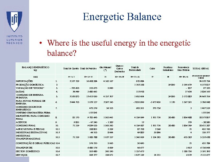 Energetic Balance • Where is the useful energy in the energetic balance? BALANÇO ENERGÉTICO