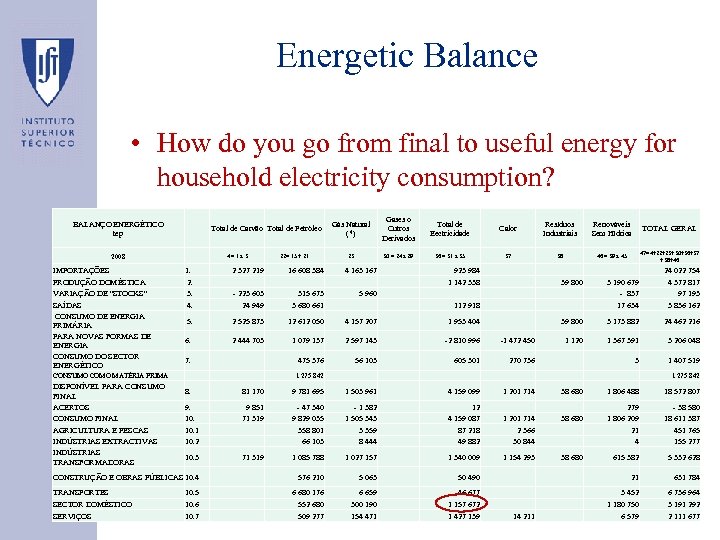 Energetic Balance • How do you go from final to useful energy for household