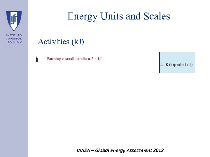 Energy Units and Scales Activities (k. J) IAASA – Global Energy Assessment 2012 