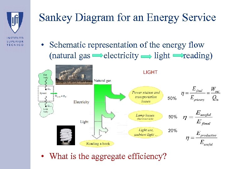 Sankey Diagram for an Energy Service • Schematic representation of the energy flow (natural
