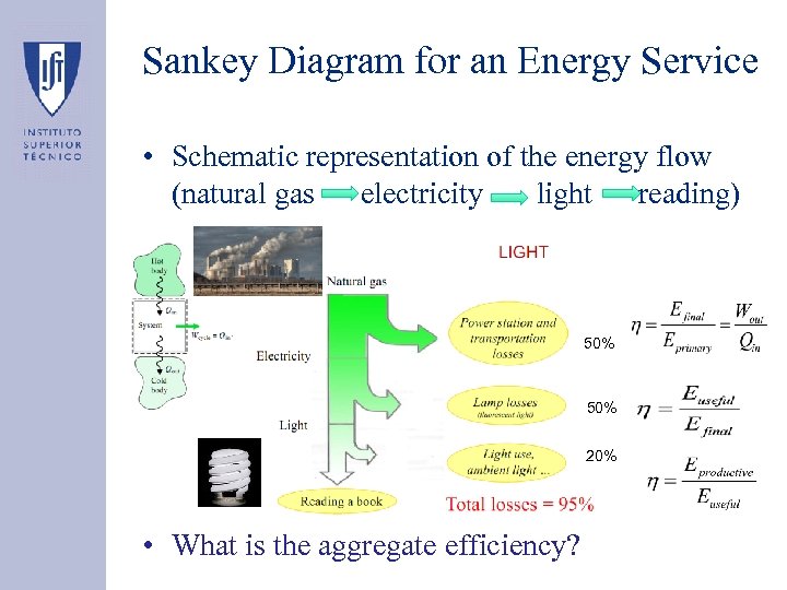 Sankey Diagram for an Energy Service • Schematic representation of the energy flow (natural