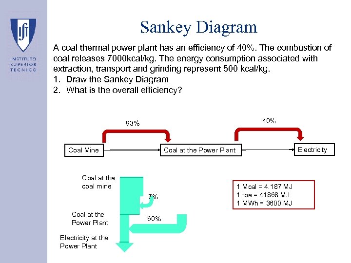 Sankey Diagram A coal thermal power plant has an efficiency of 40%. The combustion