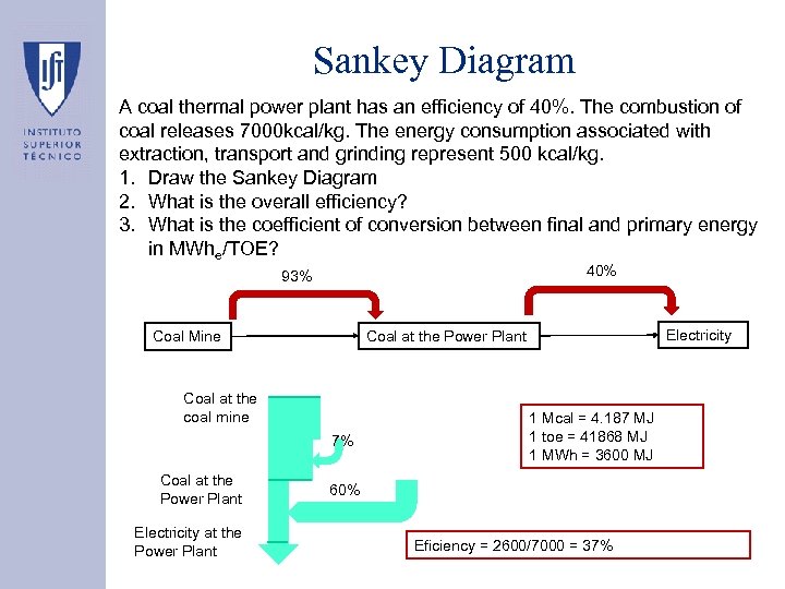 Sankey Diagram A coal thermal power plant has an efficiency of 40%. The combustion