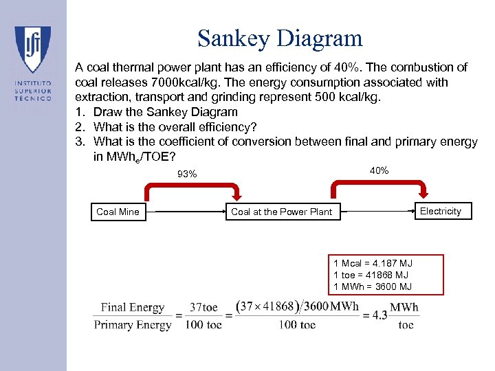 Sankey Diagram A coal thermal power plant has an efficiency of 40%. The combustion