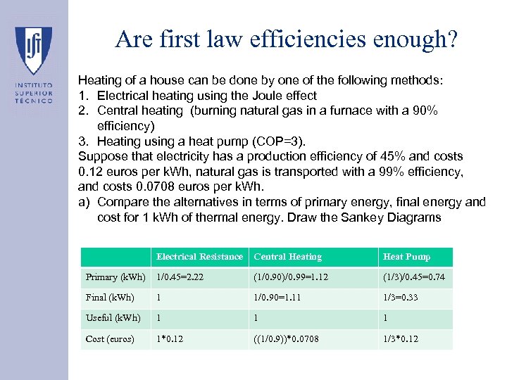 Are first law efficiencies enough? Heating of a house can be done by one