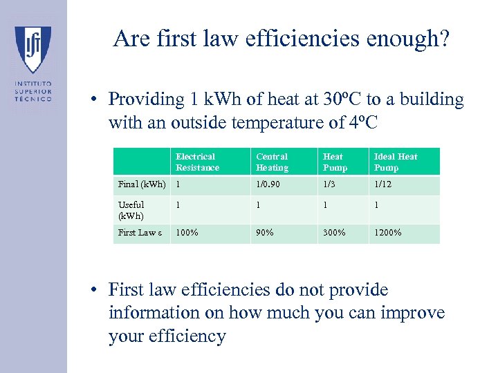 Are first law efficiencies enough? • Providing 1 k. Wh of heat at 30ºC