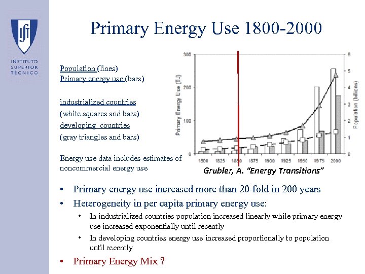 Primary Energy Use 1800 -2000 Population (lines) Primary energy use (bars) industrialized countries (white
