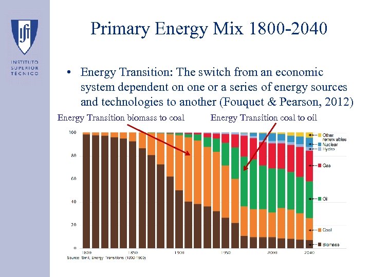 Primary Energy Mix 1800 -2040 • Energy Transition: The switch from an economic system