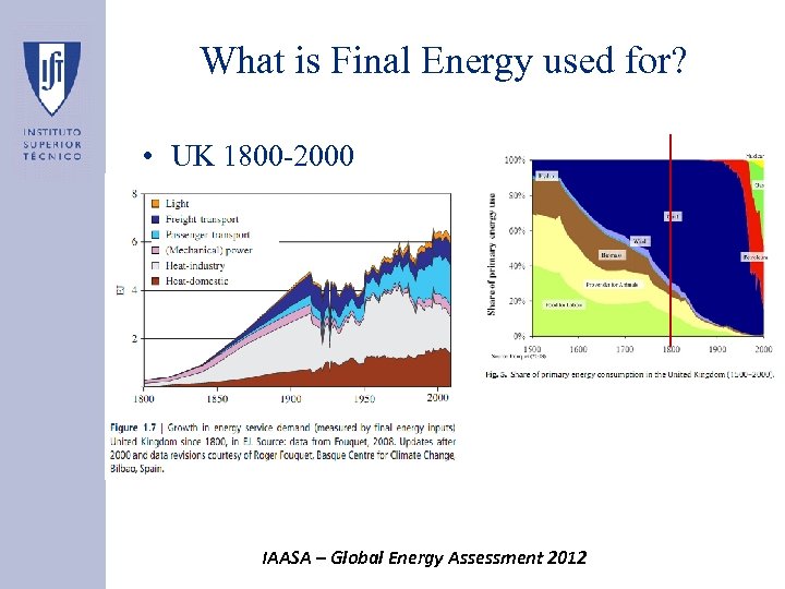 What is Final Energy used for? • UK 1800 -2000 IAASA – Global Energy