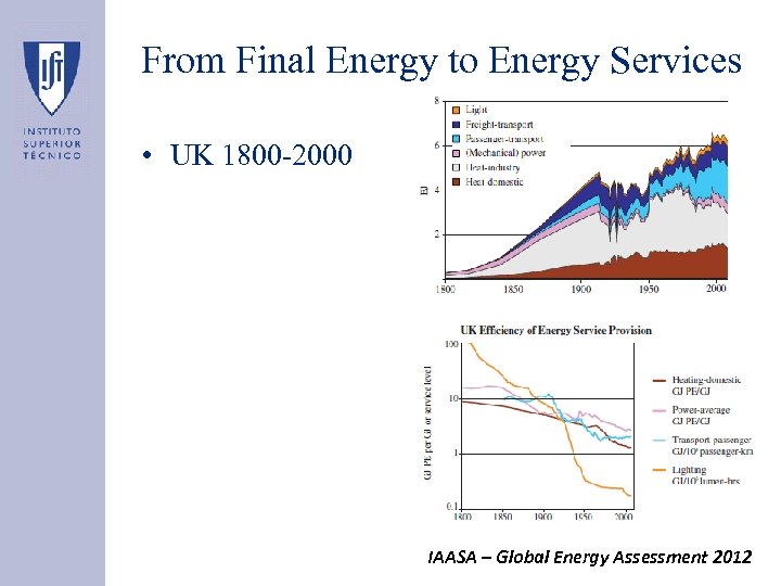 From Final Energy to Energy Services • UK 1800 -2000 IAASA – Global Energy