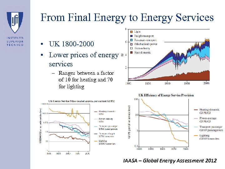 From Final Energy to Energy Services • UK 1800 -2000 • Lower prices of