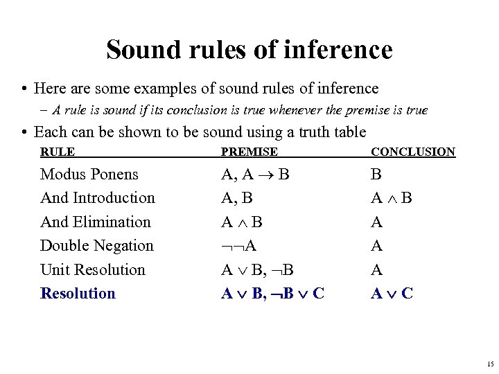 Sound rules of inference • Here are some examples of sound rules of inference