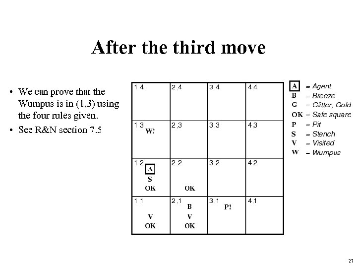 After the third move • We can prove that the Wumpus is in (1,