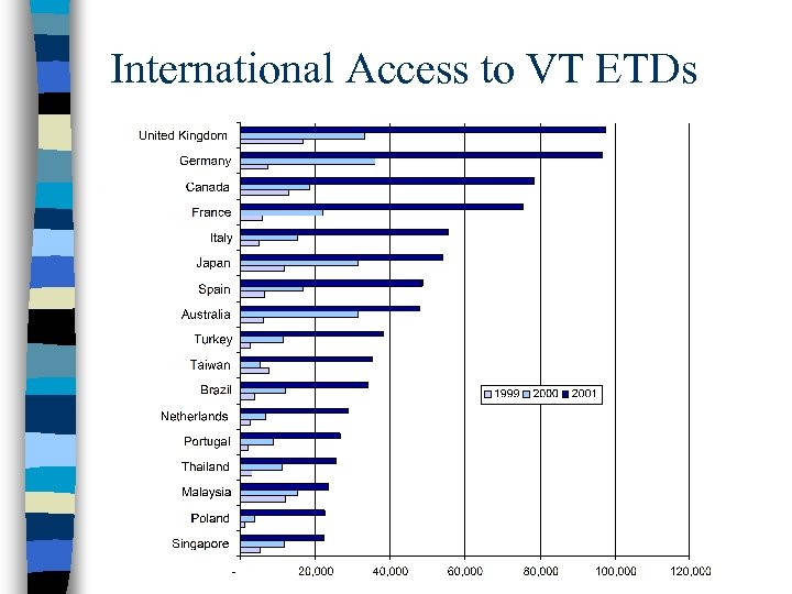 International Access to VT ETDs 