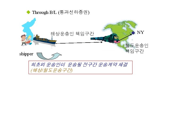 u Through B/L (통과선하증권) NY 해상운송인 책임구간 shipper 철도운송인 책임구간 최초의 운송인이 운송될 전구간