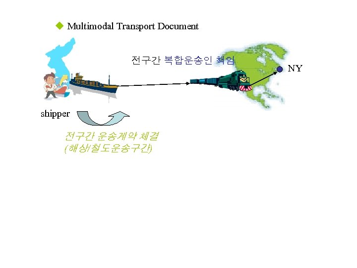 u Multimodal Transport Document 전구간 복합운송인 책임 shipper 전구간 운송계약 체결 (해상/철도운송구간) NY 