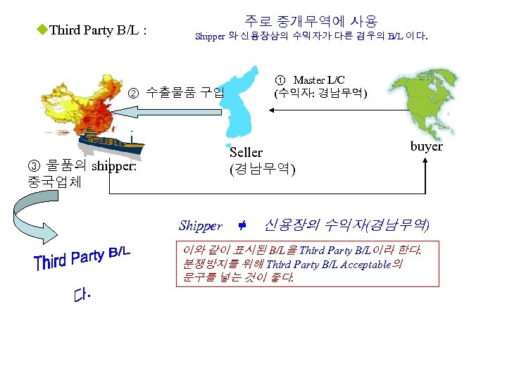 u. Third Party B/L : 주로 중개무역에 사용 Shipper 와 신용장상의 수익자가 다른 경우의