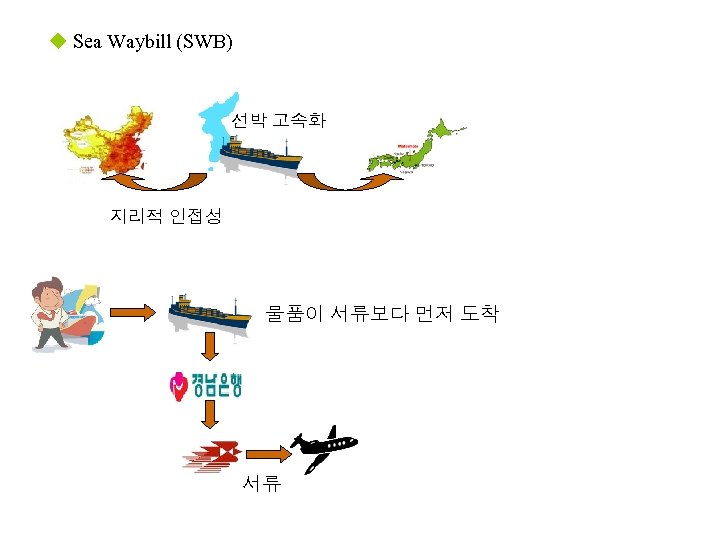 u Sea Waybill (SWB) 선박 고속화 지리적 인접성 물품이 서류보다 먼저 도착 서류 