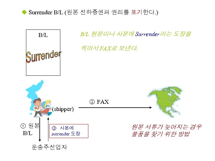 u Surrender B/L (원본 선하증권의 권리를 포기한다. ) B/L 원본이나 사본에 Surrender라는 도장을 B/L