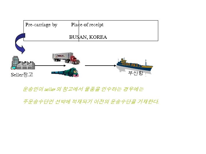 Pre-carriage by Place of receipt BUSAN, KOREA Seller창고 부산항 운송인이 seller의 창고에서 물품을 인수하는