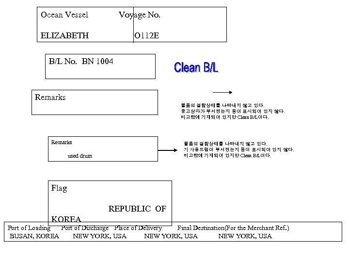 Ocean Vessel Voyage No. ELIZABETH O 112 E B/L No. BN 1004 Remarks used